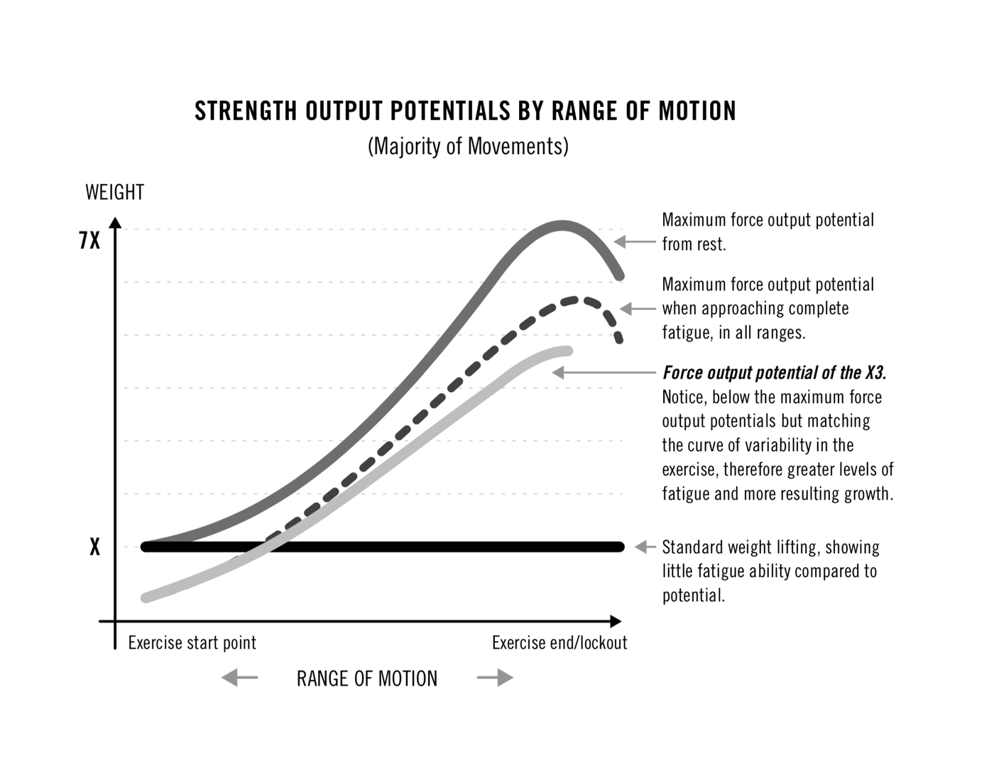 Strength Output Potentials by Range of Motion